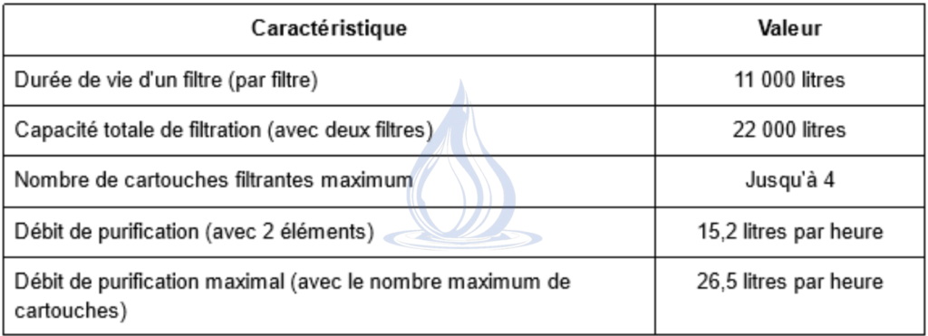 Tableau de caractéristiques du Berkey light