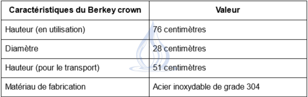 Tableau de dimensions du Berkey crown