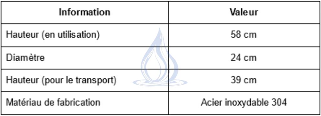 Tableau de dimensions du royal Berkey